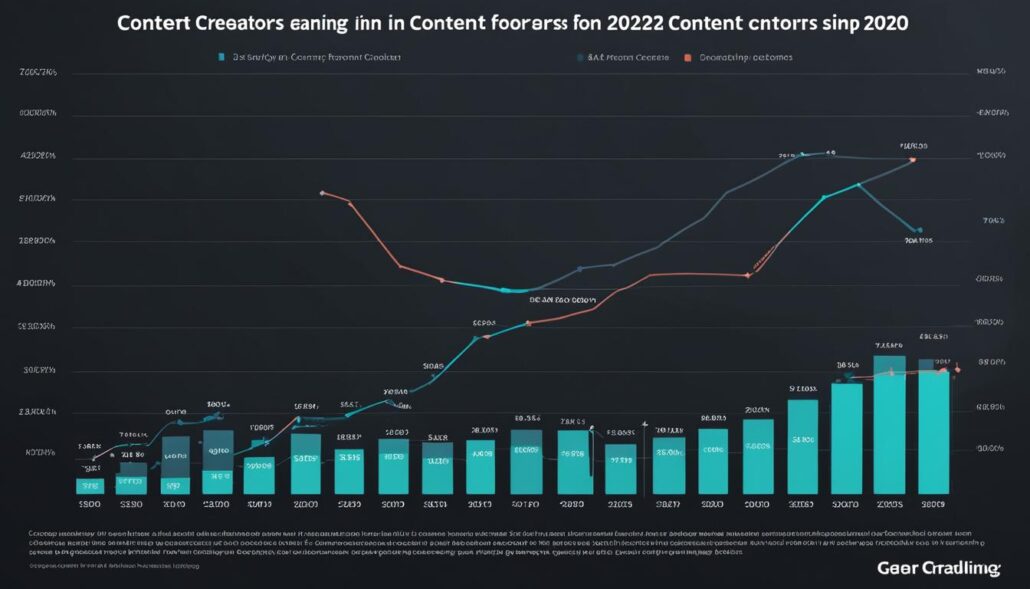 content creator salary growth